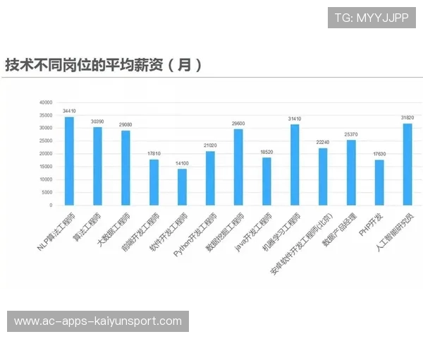电竞职业选手薪酬趋势与分析